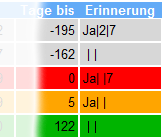 Anzeige der Benachrichtung per E-Mail über Geburtstage und Jahrestage