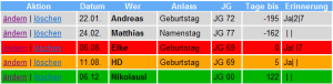 Farben: rot-heute, orange-diese Woche, grün-kommt noch, grau-vergangen